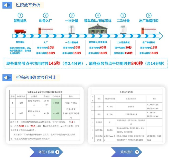 1698647788145316.jpg 應用成效1.jpg