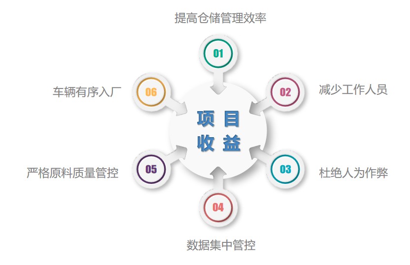 1699953487953794.jpg 收益價(jià)值.jpg